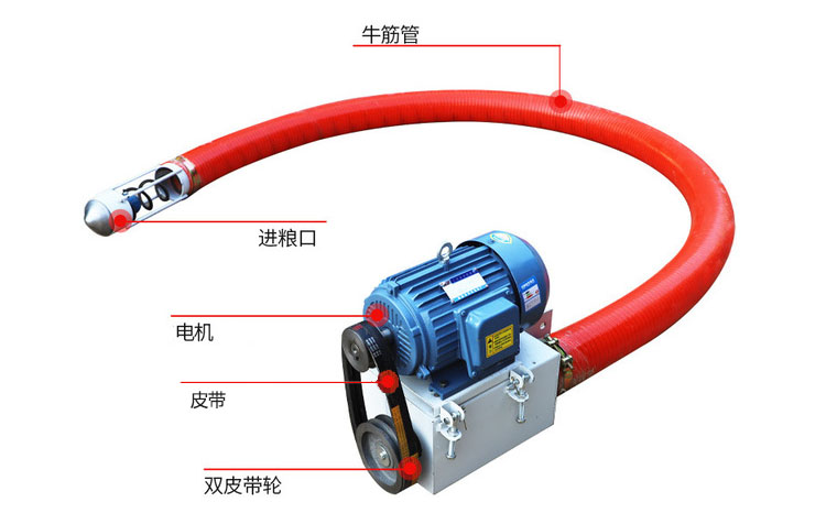 吸沙機(jī)器結(jié)構(gòu)由：進(jìn)料口，電機(jī)，皮帶，雙皮帶輪，牛津管等