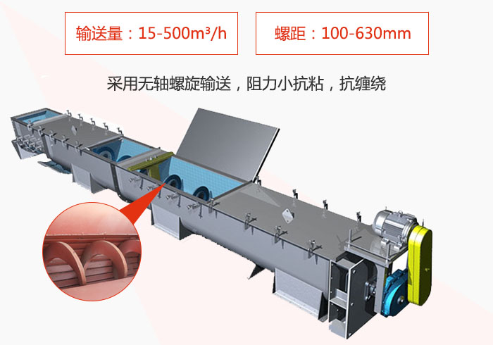 污泥螺旋輸送機(jī)采用無軸螺旋輸送阻力小抗粘性，抗纏繞。
