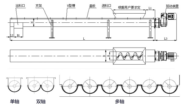 WLS無軸螺旋輸送機內(nèi)部結(jié)構(gòu)圖，無軸螺旋體分單/雙/多軸。