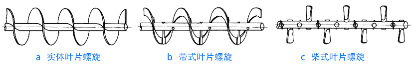 物料性質(zhì)不同，螺旋葉片不同